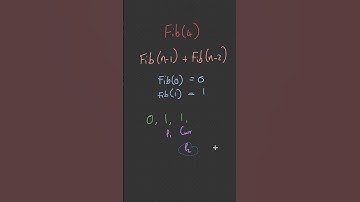 Elegant Solution To Calculating the Fibonacci Sequence