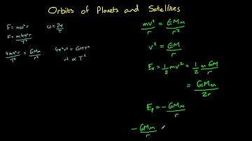 Orbits of Planets and Satellites