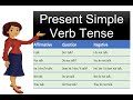 The Present Simple Tense , Prepositional phrases - Class 5, (31.10.21)