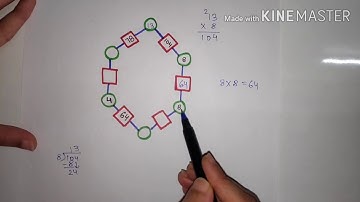 Magic Hexagon Part-2 l Class 5
