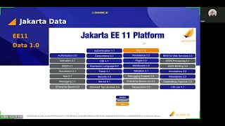 Information Jeff Zhang - A Deep Dive into Jakarta EE's New Data Specifications: Jakarta Data and Jakarta Query Guide