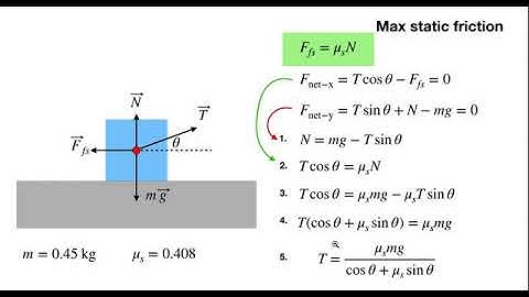 What is the easiest angle to pull a box with friction?