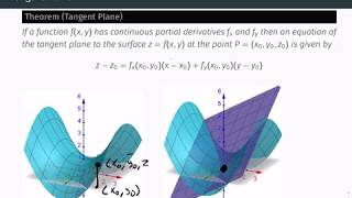 Multivariable Calculus: Tangent Planes and Linearization (14.4)