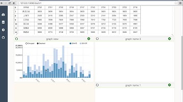 ipython dashboard
