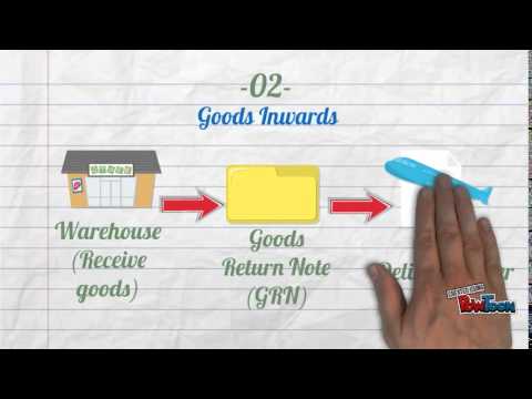 Purchasing Process
