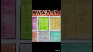 Roman number poster🎨#poster #decoration #art #drawing #creative #diy