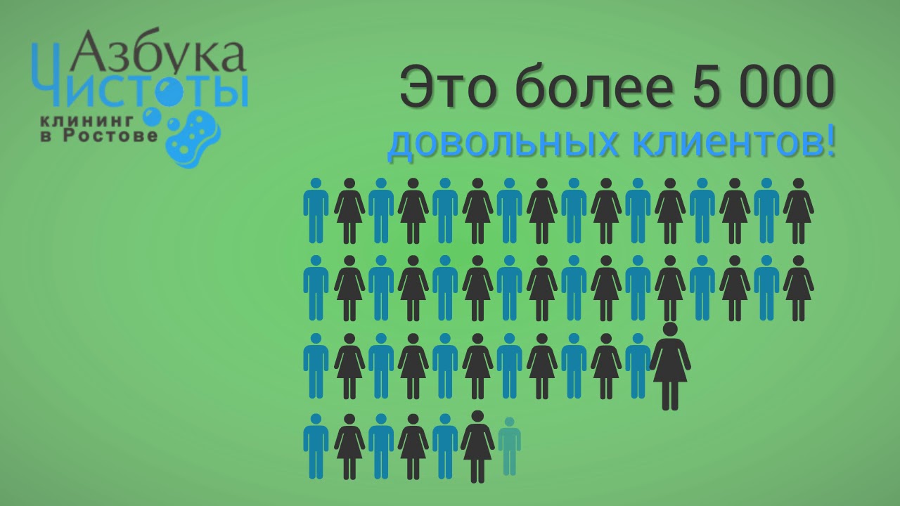 Клининг. Клининговая компания Азбука Чистоты. Уборка Ростов-на-Дону ...