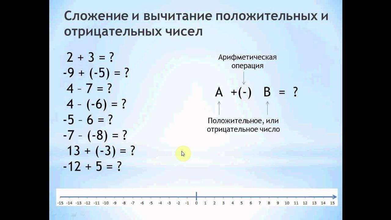 Сложение и вычитание дробей с отрицательными числами
