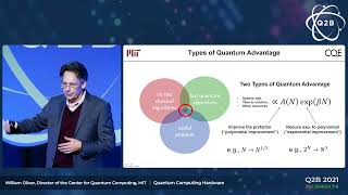 Q2B 2021 | Quantum Computing Hardware – Recent Developments & the Road Ahead | William Oliver | MIT