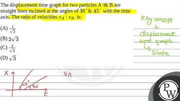 The displacement time graph for two particles A \& B are straight lines inclined at the angl....