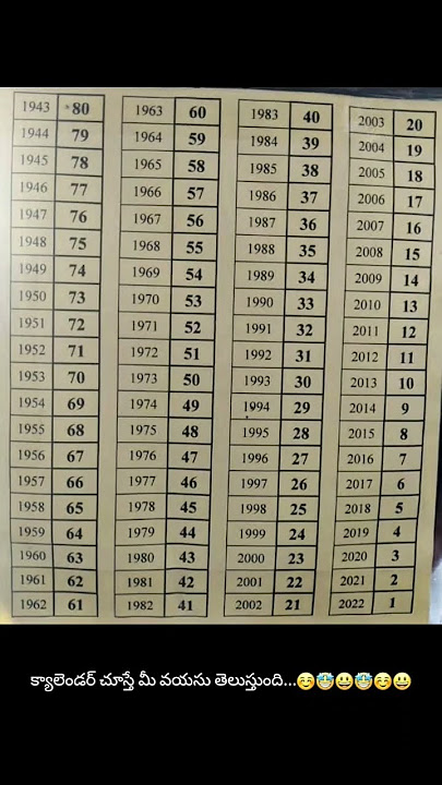 age calendar #shorts