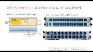OSN 1800 Huawei Hardware