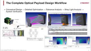 Designing & Optimizing Satellite Imaging Payloads Designing & Optimizing Satellite Imaging Payloads