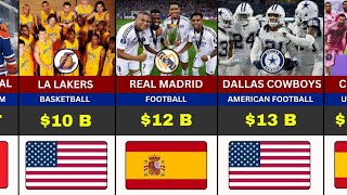 50 Most Valuable Sports Teams Worldwide (2026). 
