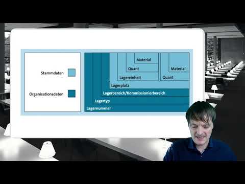 Grundlagen und Organisationsdaten in der Lagerverwaltung in SAP S/4HANA