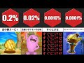 ゲームで低確率で起こること