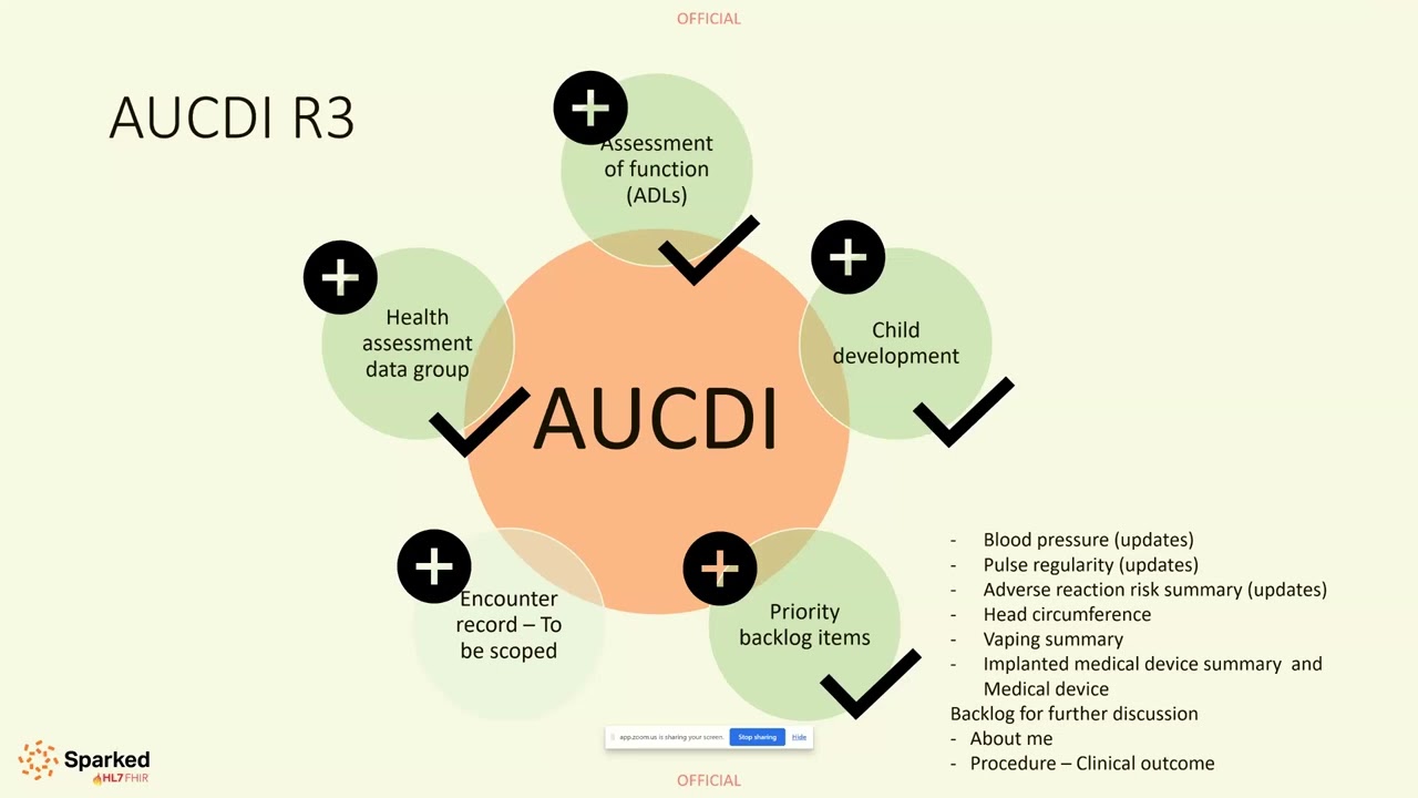 AU Core TDG 27 November 2025