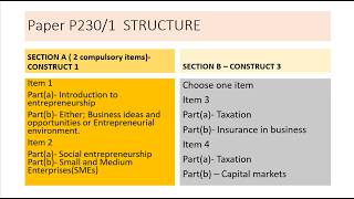 S.6 ENTREPRENEURSHIP FACILITATION   - PAPER STRUCTURE | CONSTRUCTS |TOPICS | ITEM AND RESPONSES