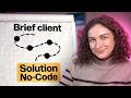 Je no-code une solution no-code en 2h