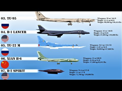 Largest & Biggest Strategic Bombers in the World (2020)