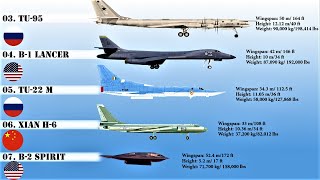 Largest & Biggest Strategic Bombers in the World (2020) | Active Bombers Size Comparison