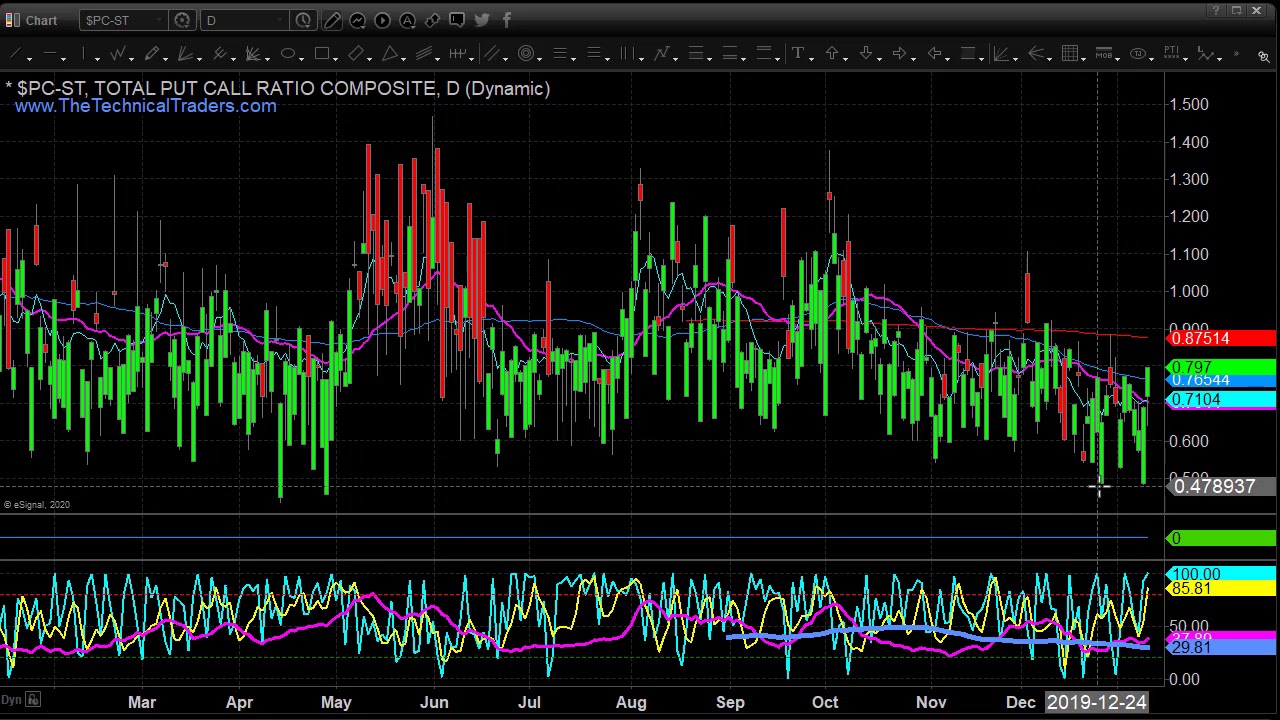 Daily Stock Market Forecast Jan 13 2020 YouTube