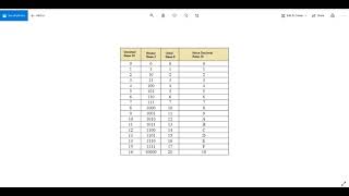NUMBER SYSTEM part 2:(Conversation between Decimal to Hexadecimal ) with C programming