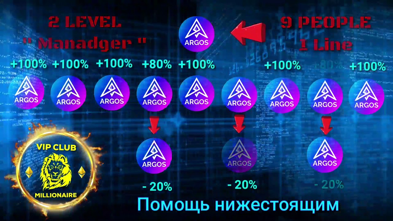 маркетинг аргосза 1 минуту Новый