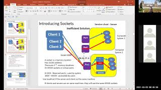 Video Lecture 3   Client Server IPC Profile