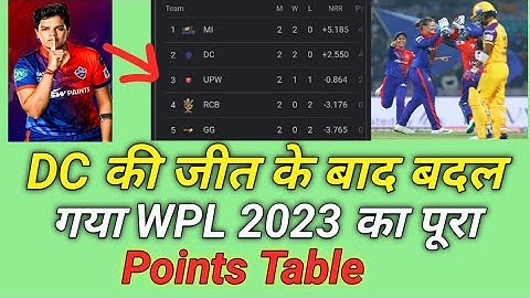 WPL 2023 Today Points Table | DC vs Upw After Match Points Table | WPL 2023 Points Table l Up vs DC