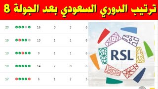 جدول ترتيب الدوري السعودي بعد الجولة 8 الثامنة ⚽️ترتيب دوري روشن السعودي 2023 2024
