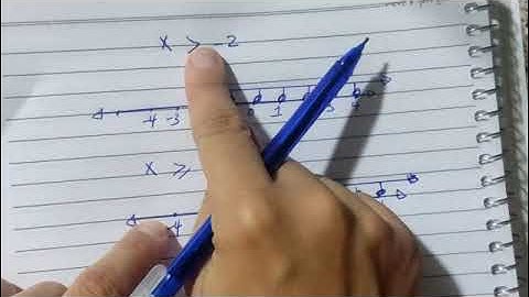 follow exercises on unit 4 / lessons 2&3 / exploring inequalities / solving inequalities / السادس