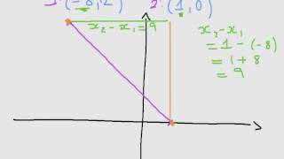Length Of A Line Segment : Example