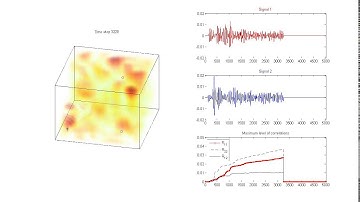 FDTD 3D - Propagation in a chaotic cavity
