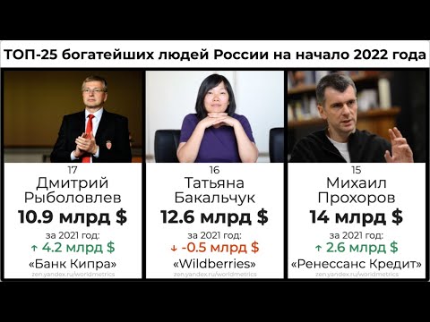 Топ-25 Богатейших Людей России На Начало 2022 Года