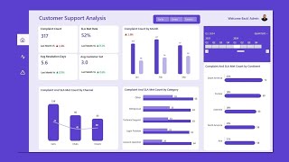 Customer Support Analysis Dashboard in Excel | Power Query, Power Pivot, DAX & Data Modeling
