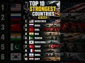 Top 10 Best Countries in the World 🌍🔥 | 2026 Ranking