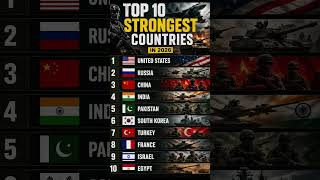 Top 10 Best Countries in the World 🌍🔥 | 2026 Ranking