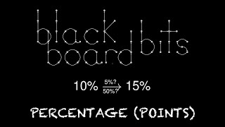 Percentage vs. percentage points