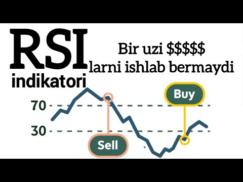 Video: Qanday qilib boshqa birovning Sberbank kartasiga pul qo'yish kerak: asosiy usullar va ko'rsatmalar