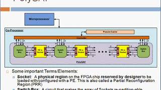 FPGA Reconfiguration & Virtualization