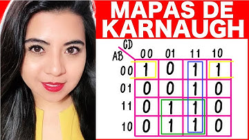 MAPAS de KARNAUGH - Ejercicio #9 (TABLA DE VERDAD con MAPA-K de 4 VARIABLES)