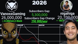 Details NigaHiga vs VanossGaming Subscriber Count History (2010 - 2026) Guide