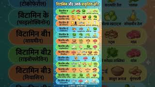BIOLOGY VITAMINS | most important GK questions | GK everyday question | सामान्य ज्ञान | GK today #gk