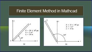 Problem No 3.15 - Finite Element Method (FEM) Solution for Inclined Plane Truss Elements