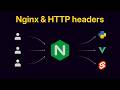 Nginx reverse proxy setup and server hardening for production apps