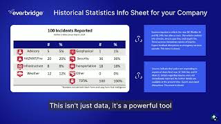Historical Insights - Everbridge Rimc Services