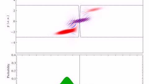 Wigner function: Quantum tunneling
