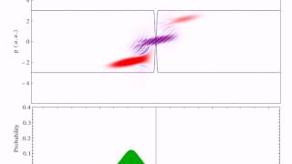 Wigner function: Quantum tunneling