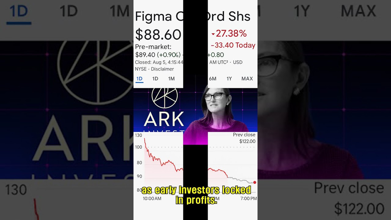 Figma IPO Surges 250% 🚀 Cathie Wood’s $69M Bet! | $FIG Stock Update 